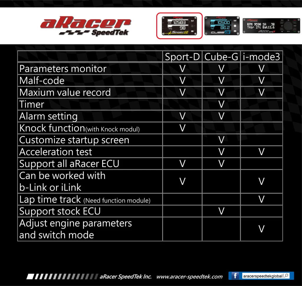 aRacer Accessories - AF2 / Pro Link Cable / Splitters / R