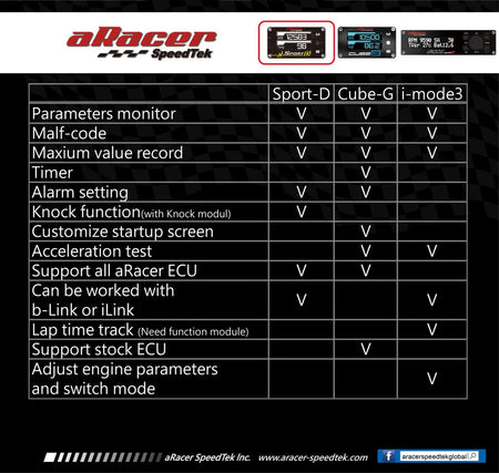aRacer Accessories - AF2 / Pro Link Cable / Splitters / R Button / SportD Display - Factory Minibikes