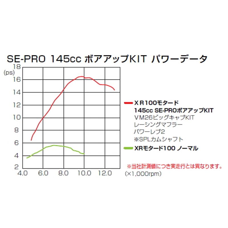 SE2-PRO Bore Up Kit (145cc) - Kitaco - CRF100 XR100 - Factory Minibikes