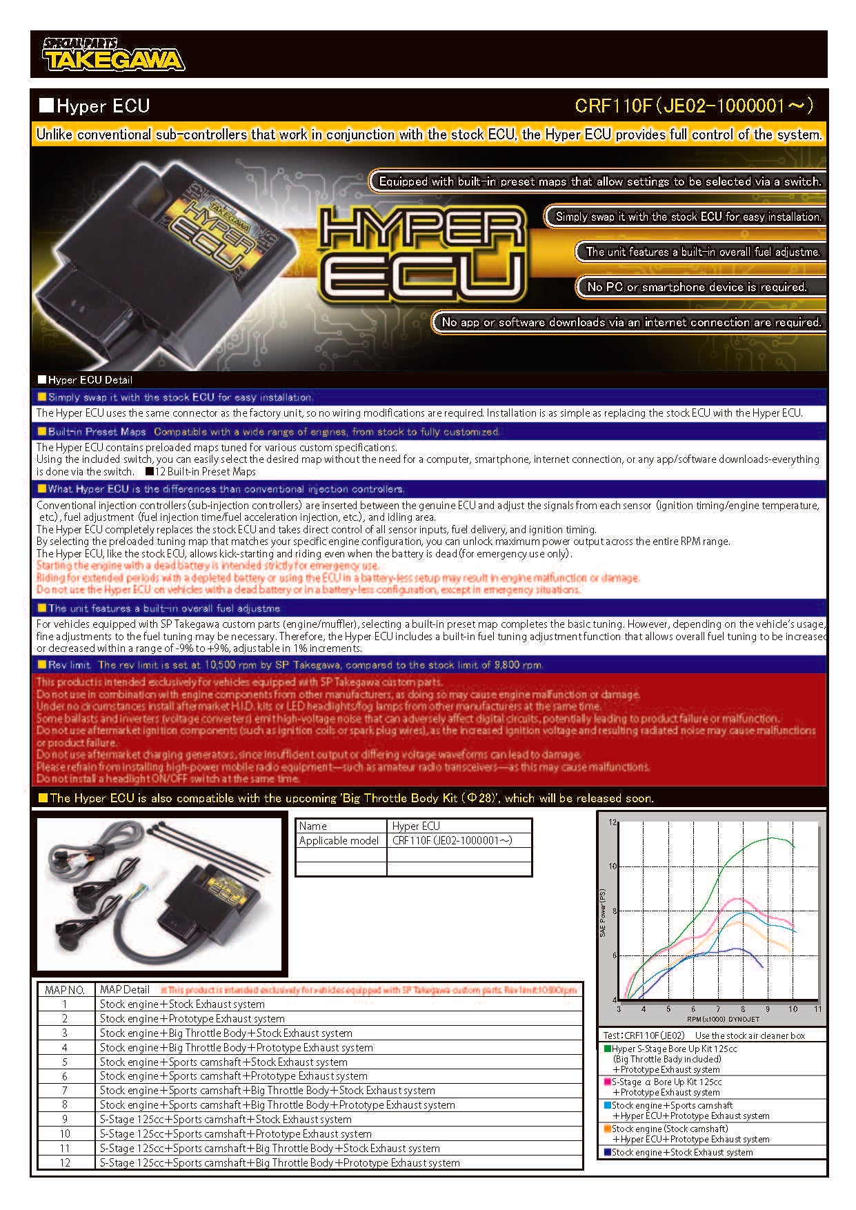 Hyper ECU – 2019+ CRF110 – Factory Minibikes