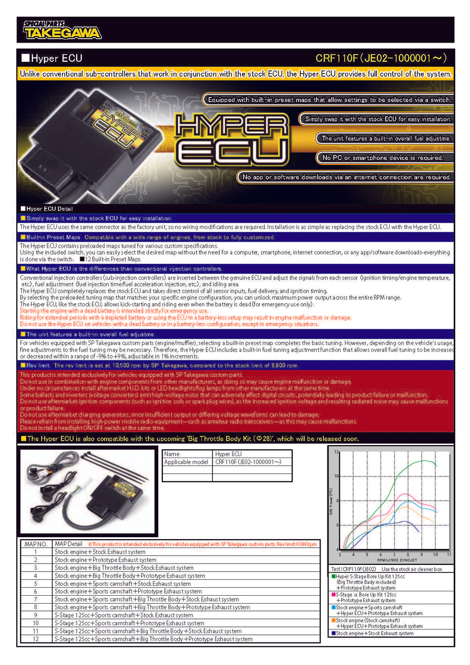 Hyper ECU – 2019+ CRF110