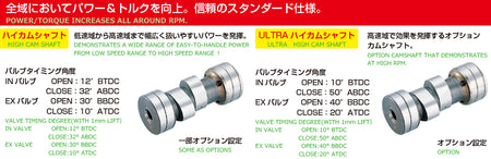 KITACO 88cc Standard Type 2 Big Bore Kit - Factory Minibikes