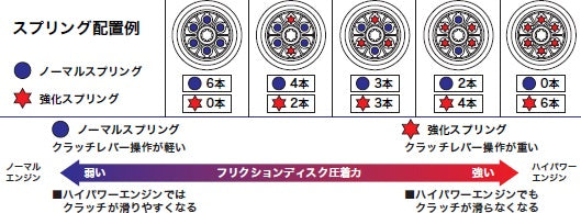 確認用　CCL Special Collection Takegawa Special Clutch Kit - Cover & 6 Disc - 02-01-0420