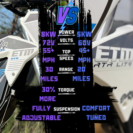 ETM™ RTR - Ready to Rip Electric Trail Machine - Factory Minibikes