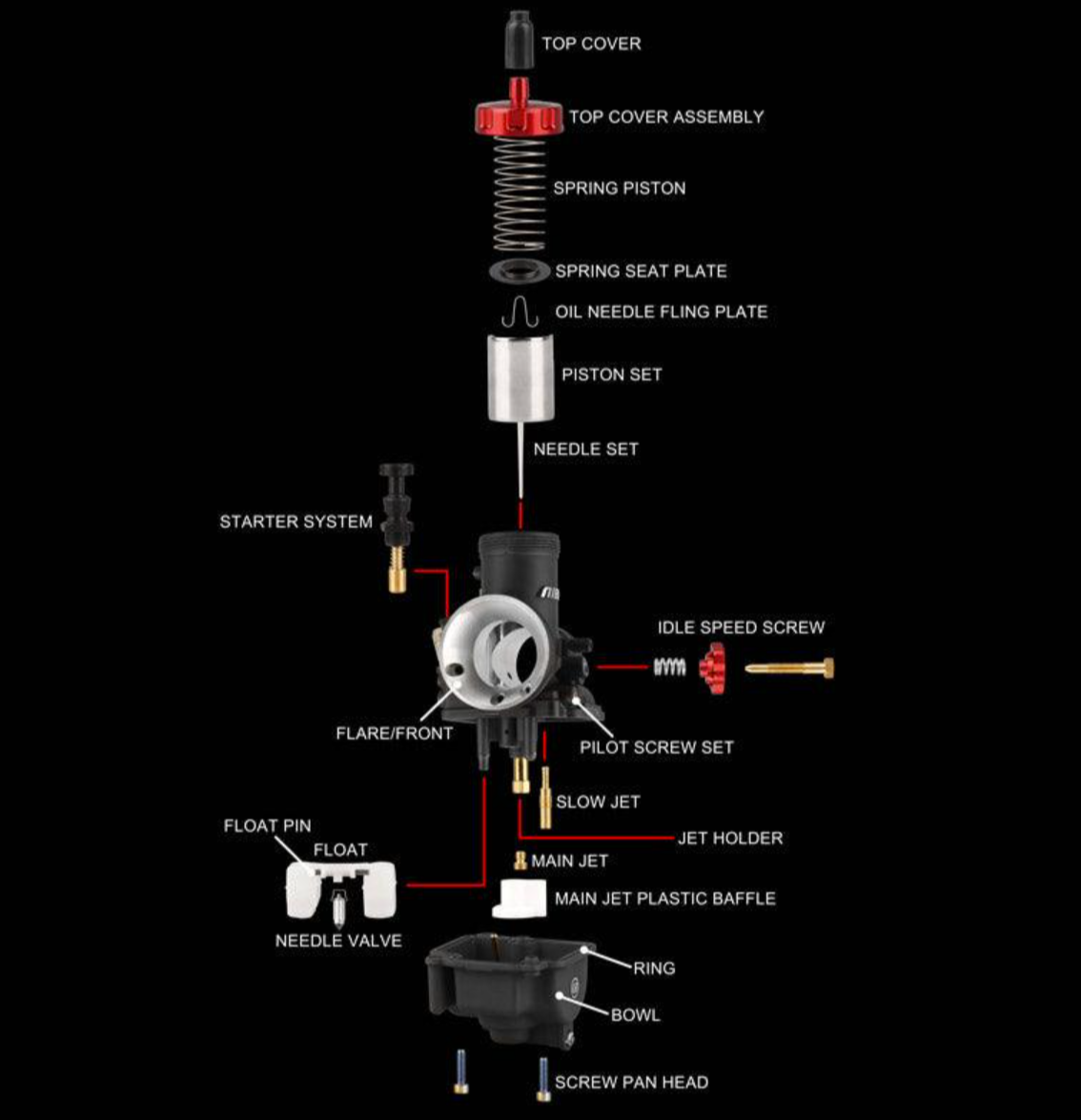 Nibbi Performance Carburetors - PE24/PE26/PE28/PE30 – Factory Minibikes