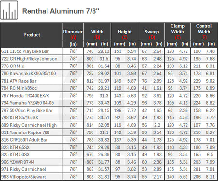 Renthal #611 110cc Play Bike Bend - Aluminum 7/8" Handlebar - Factory Minibikes