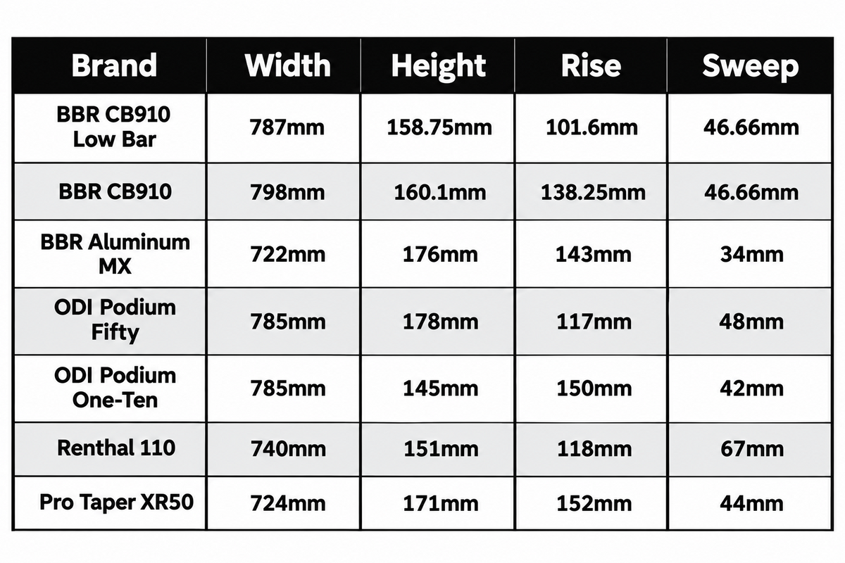 ODI 7/8" Handlebars - Factory Minibikes