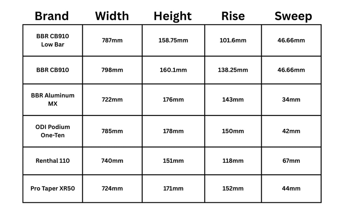 Protaper Size Chart KLX110 Bend - Pro Taper SE 7/8