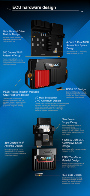 NEW -- RC Mini XX ECU – Factory Minibikes