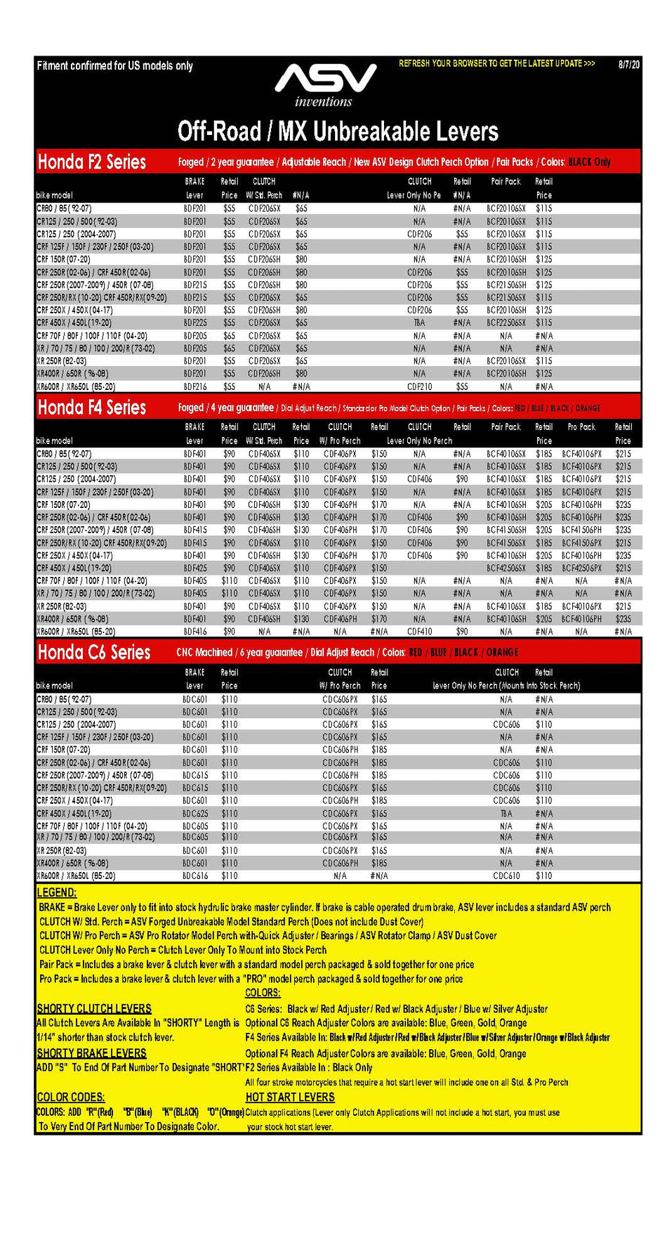 ASV C6 Series "Shorty" Brake Lever - Disc Brake - BDC601