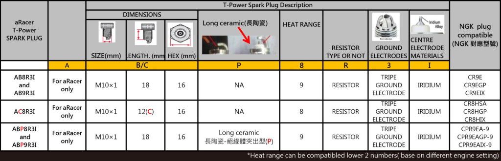 T-Power Iridium High Performance Spark Plug - Factory Minibikes