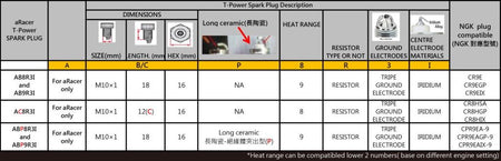 T-Power Iridium High Performance Spark Plug - Factory Minibikes