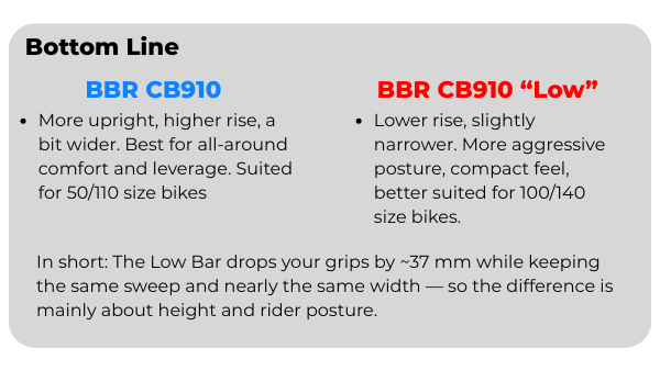 CB910 LOW Rise Handlebar - 7/8" - Factory Minibikes