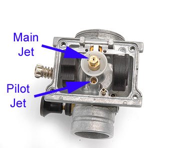 Minibike General Jetting Guidelines - Factory Minibikes