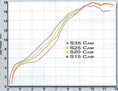 138cc Big Bore Takegawa Super Head +R w/ Mikuni VM26 Kit