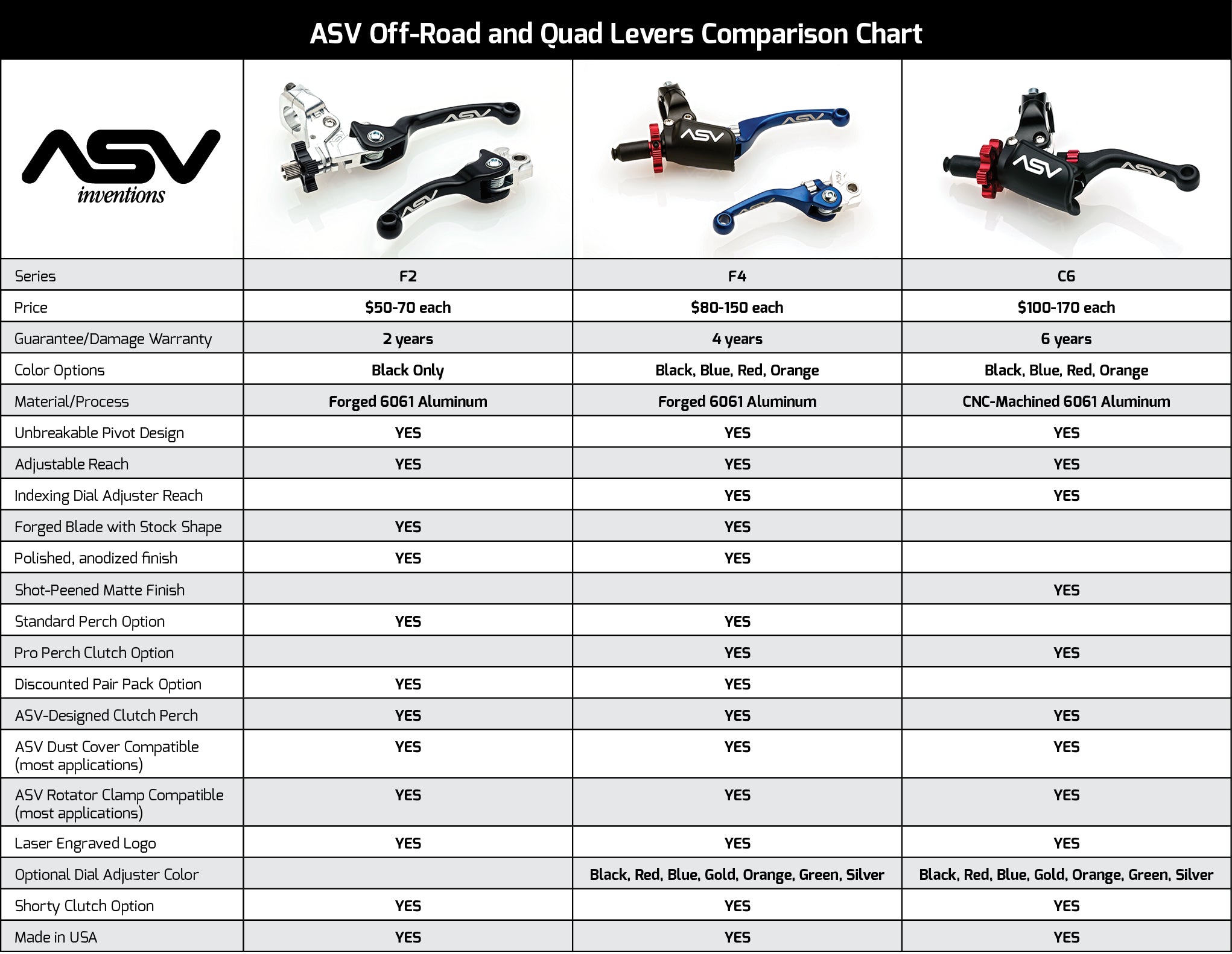 ASV F4 Series Cable Clutch Lever w/ Perch - Standard Length