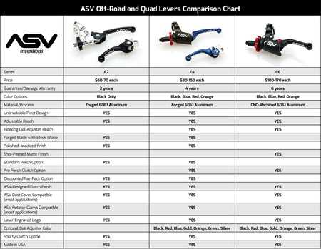 ASV C6 Series Brake Lever - Disc Brake - BDC601 - Factory Minibikes