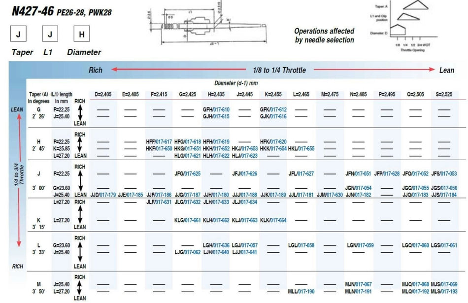 Carb Needle - 46JFQ - PE28 PWK28 TB28 - Factory Minibikes
