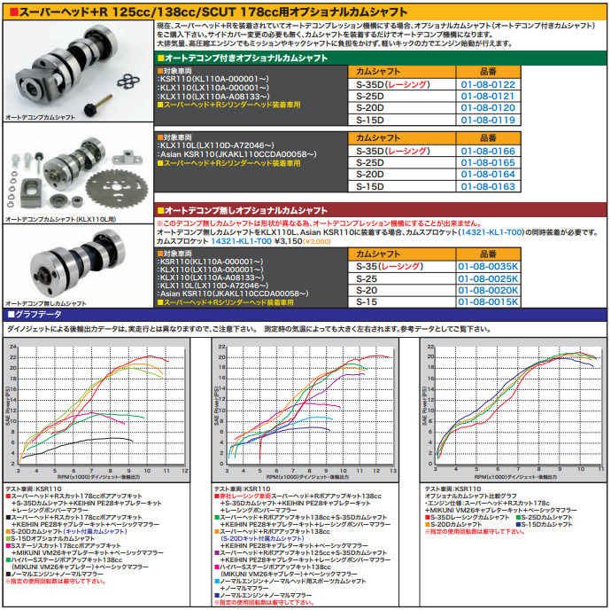 178cc Takegawa Super Head +R w/ Mikuni VM26 Kit - 01-05-0374 - Factory Minibikes